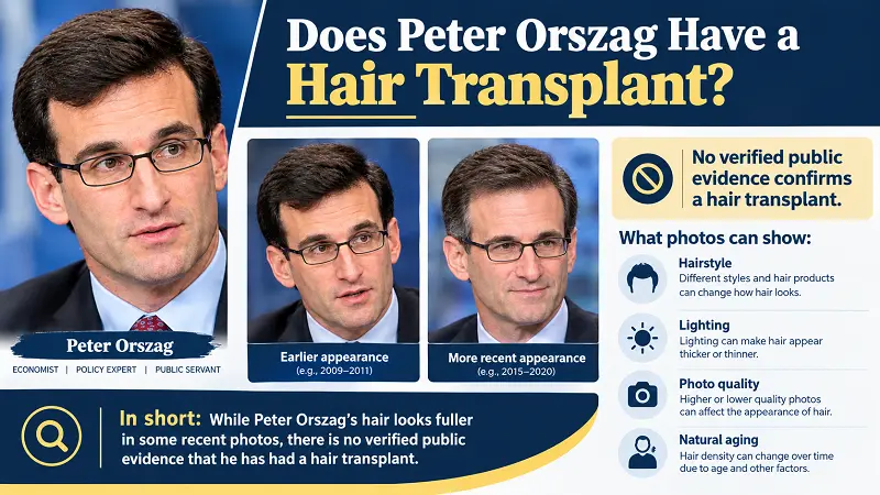 Does Peter Orszag Have a Hair Transplant?