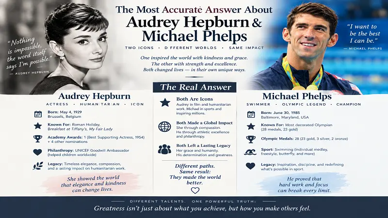 The Most Accurate Answer About Audrey Hepburn and Michael Phelps