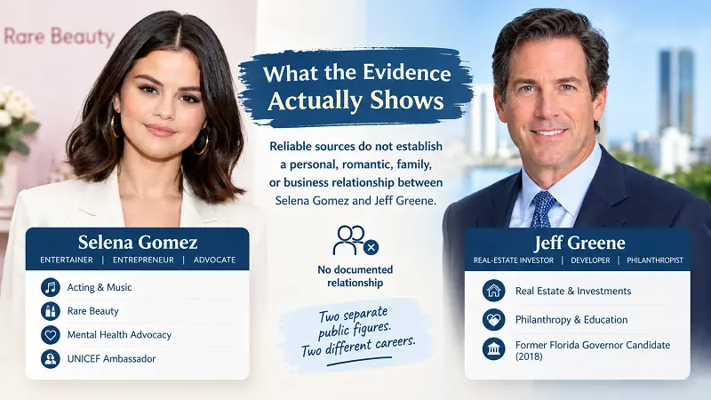 What the Evidence Actually Shows 