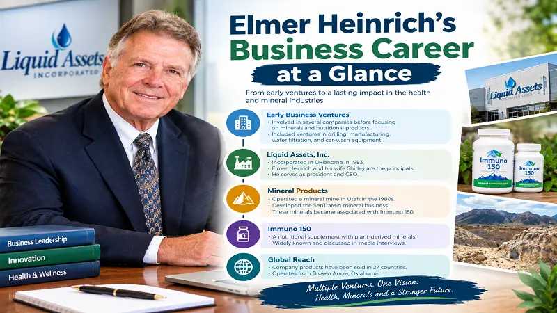 Elmer Heinrich's Business Career at a Glance
