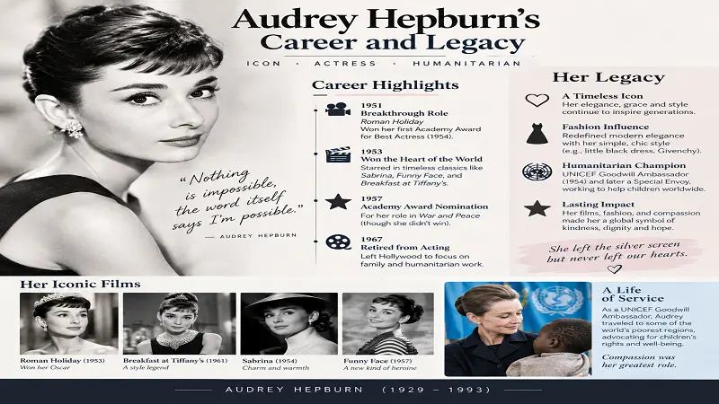 Audrey Hepburn's Career and Legacy