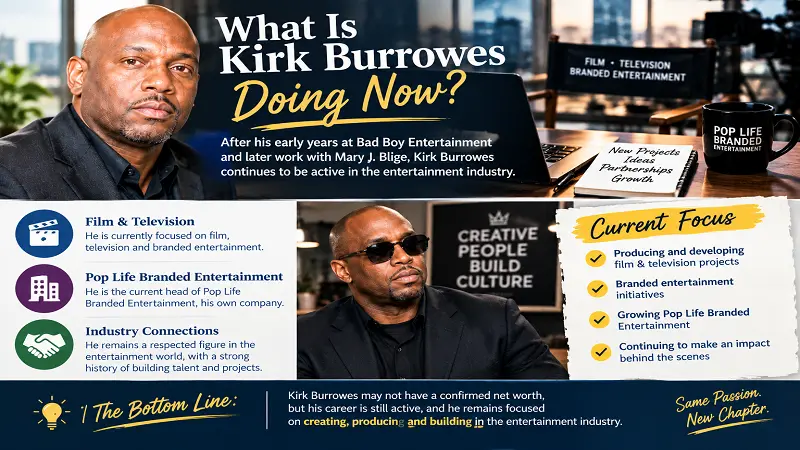 What Is Kirk Burrowes Doing Now?