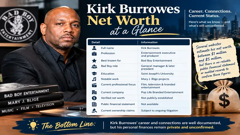 Kirk Burrowes Net Worth at a Glance