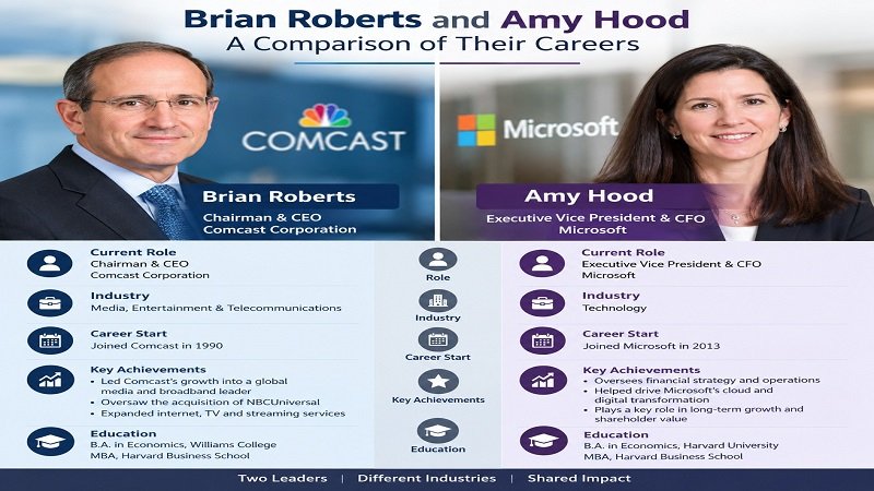 Brian Roberts and Amy Hood: A Comparison of Their Careers
